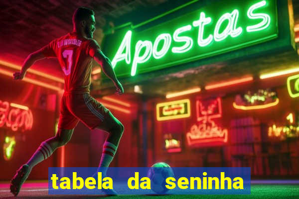 tabela da seninha do jogo do bicho